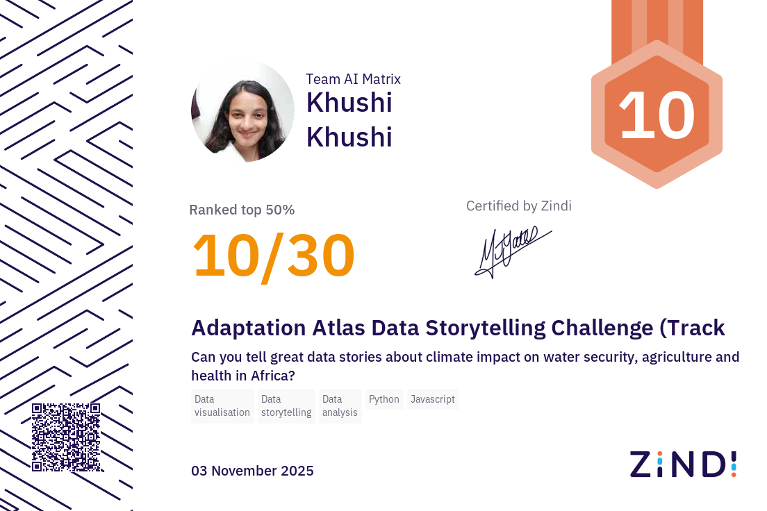 Certificate Thumbnail