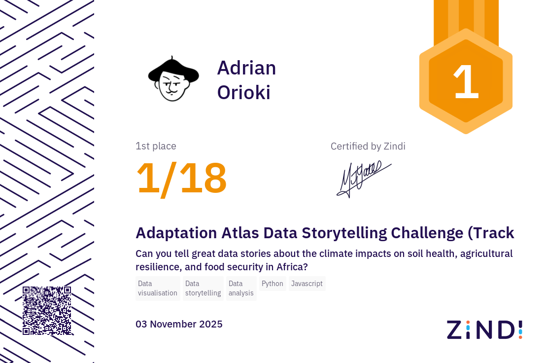 Certificate Thumbnail