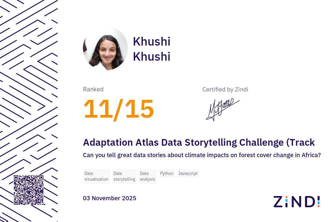 Certificate Thumbnail