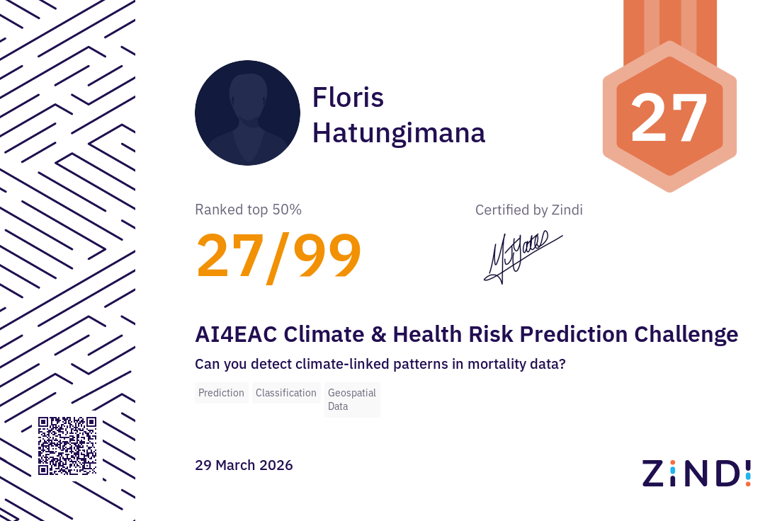 Certificate Thumbnail