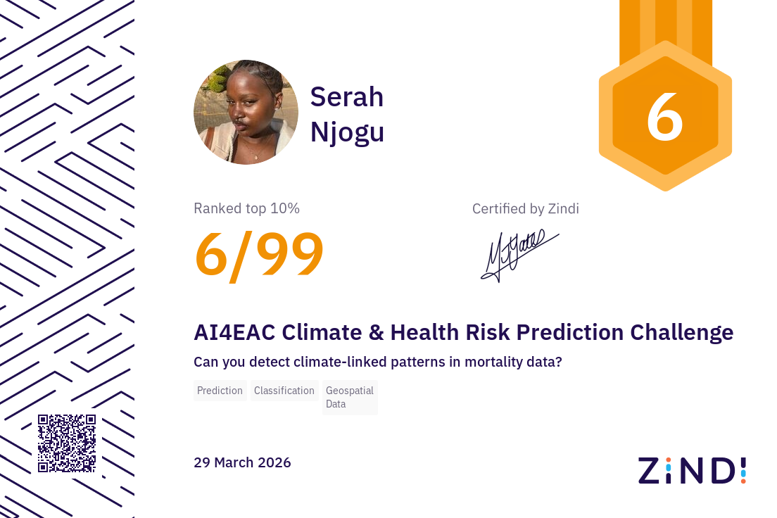 Certificate Thumbnail