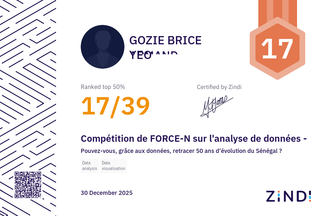 Certificate Thumbnail