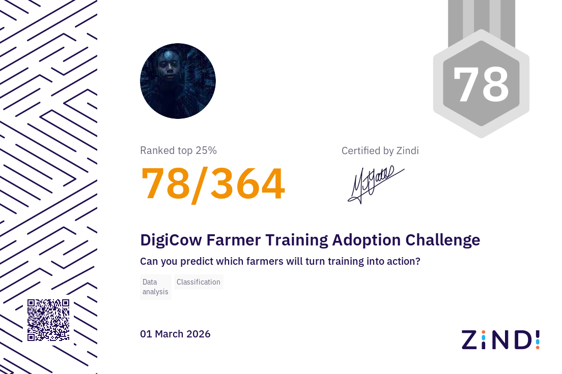 Certificate Thumbnail