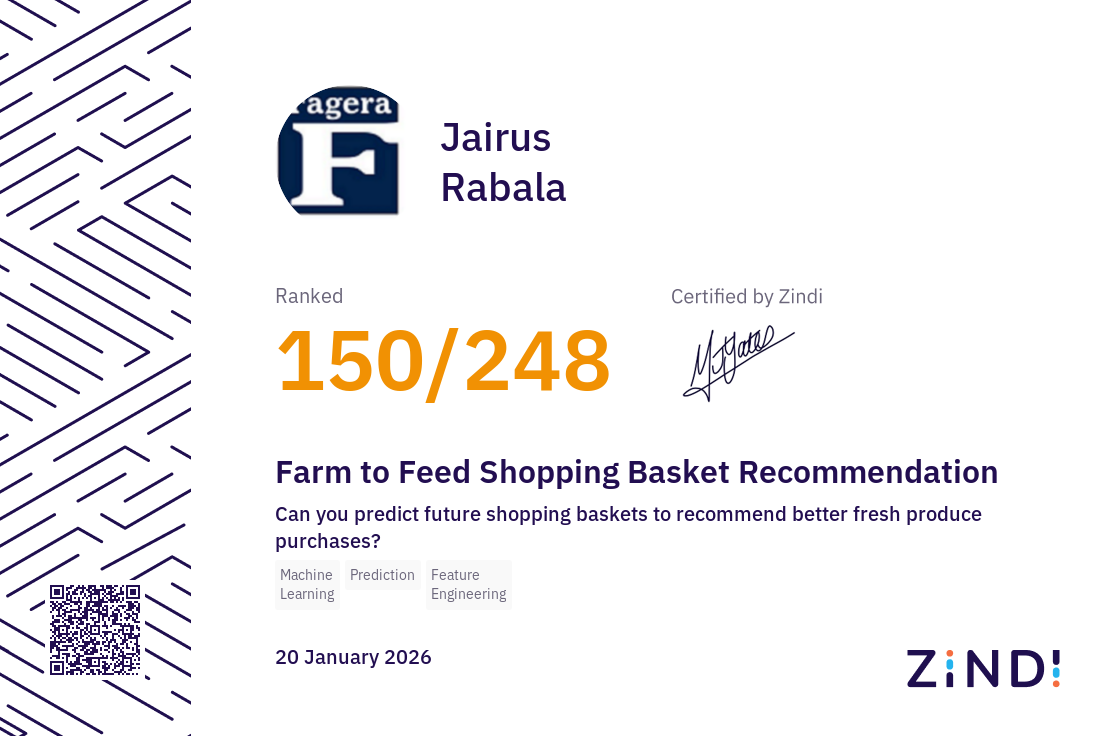 Certificate Thumbnail