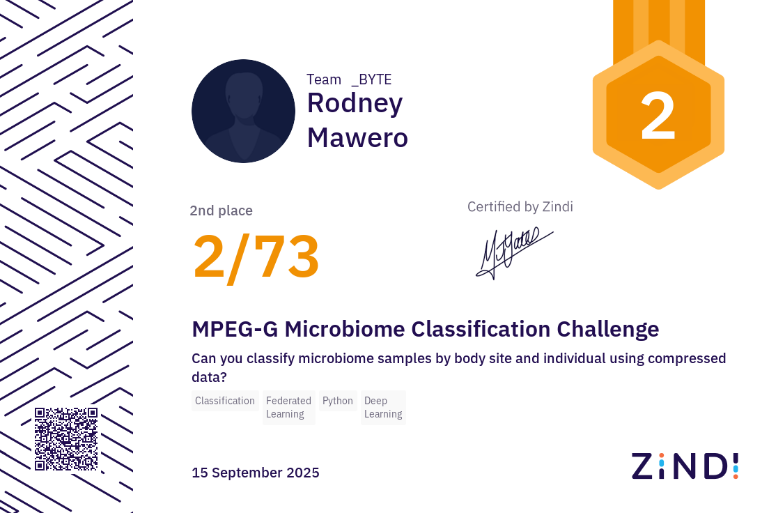 Certificate Thumbnail