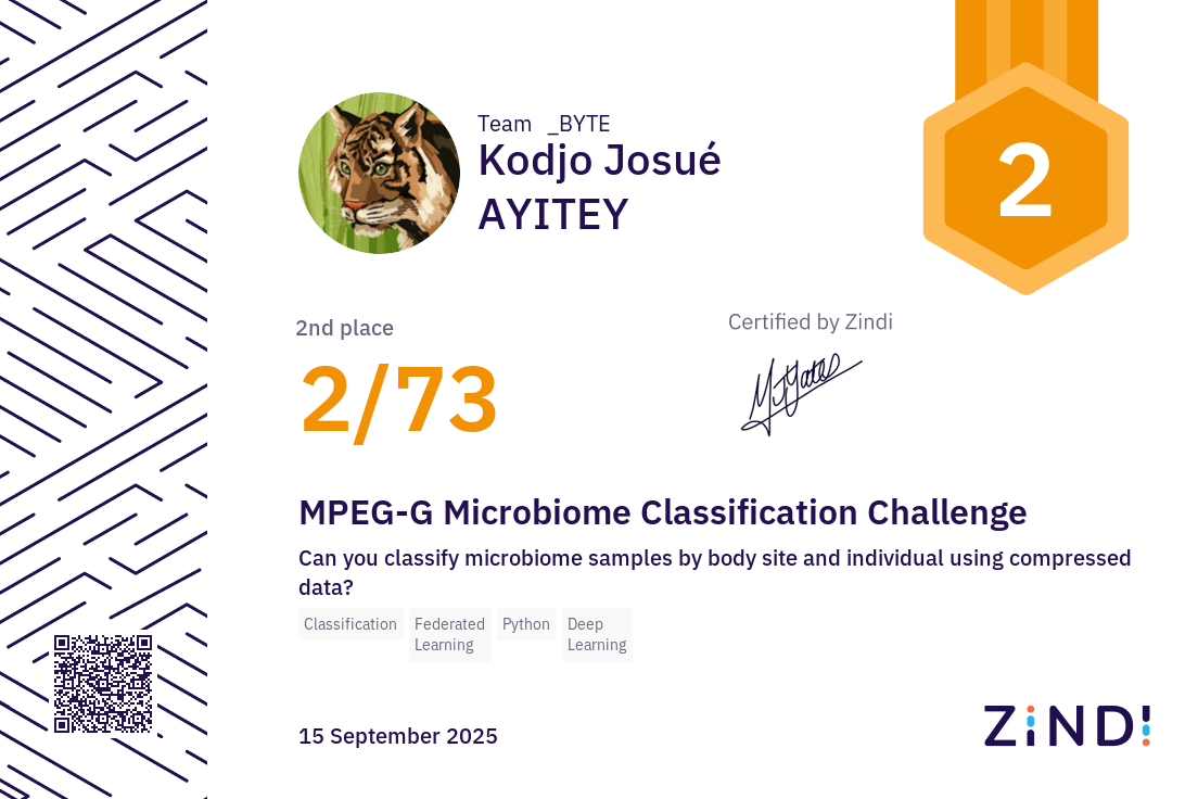 Certificate Thumbnail