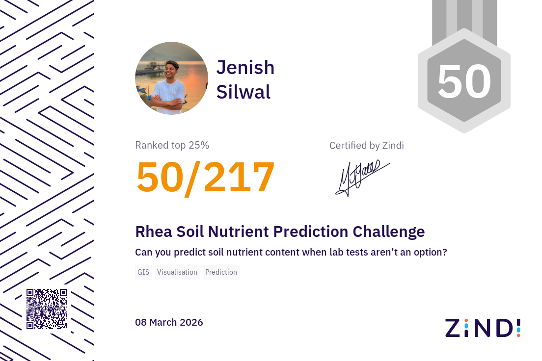 Certificate Thumbnail