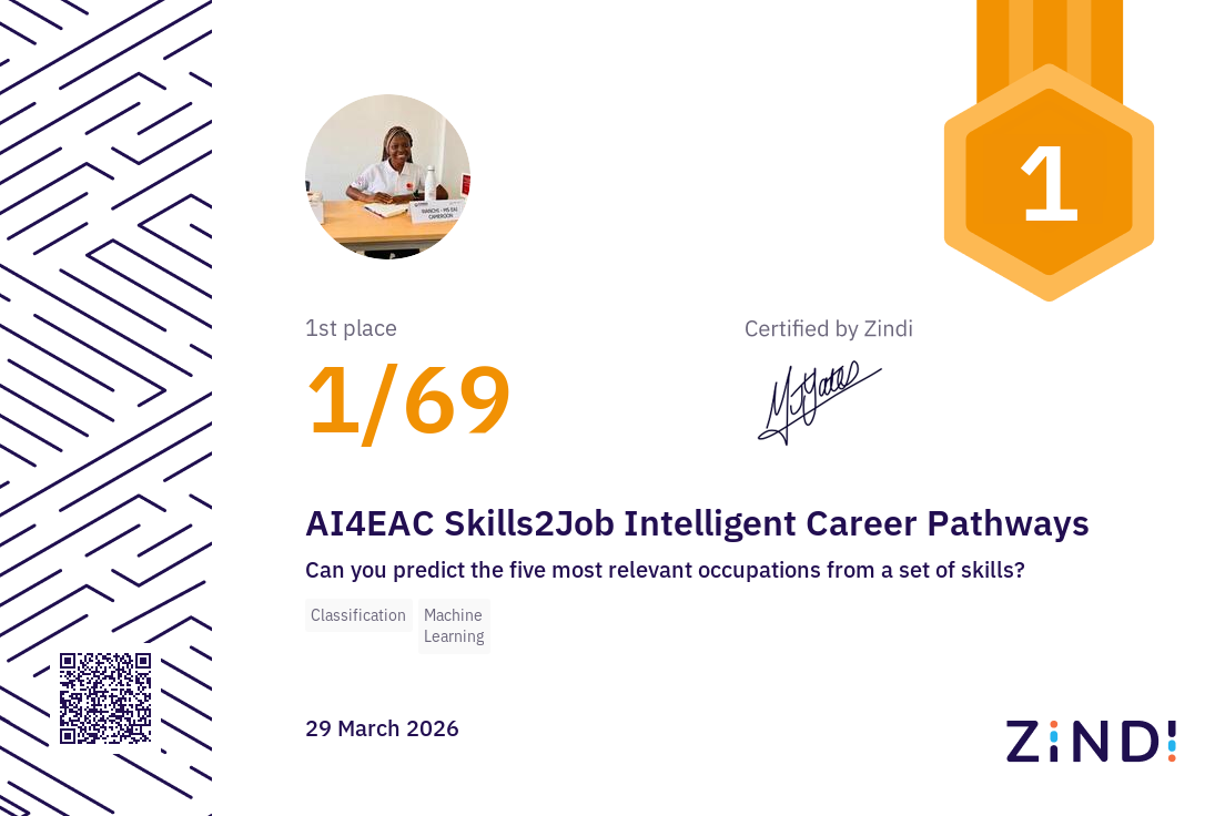 Certificate Thumbnail