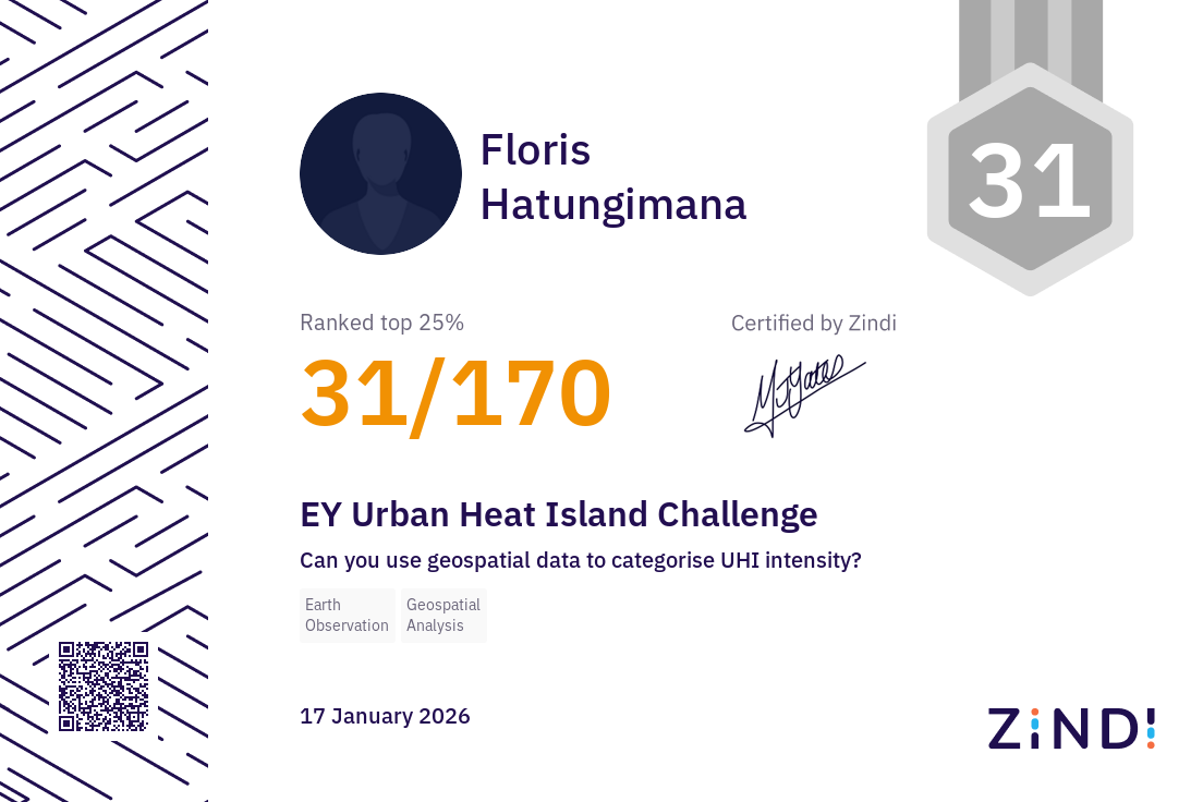 Certificate Thumbnail